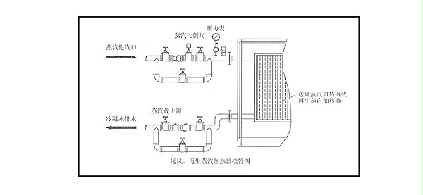 changzhitao 再生蒸汽加热器接管图