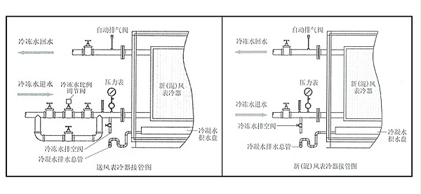 changzhitao 表冷器接管图