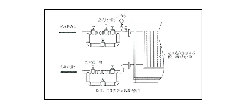 changzhitao 再生蒸汽加热器接管图