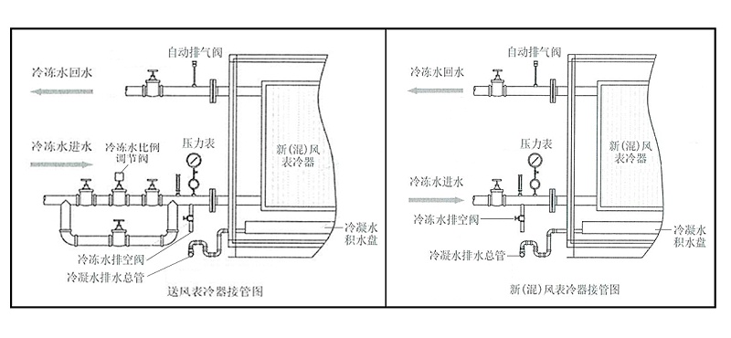 changzhitao 表冷器接管图